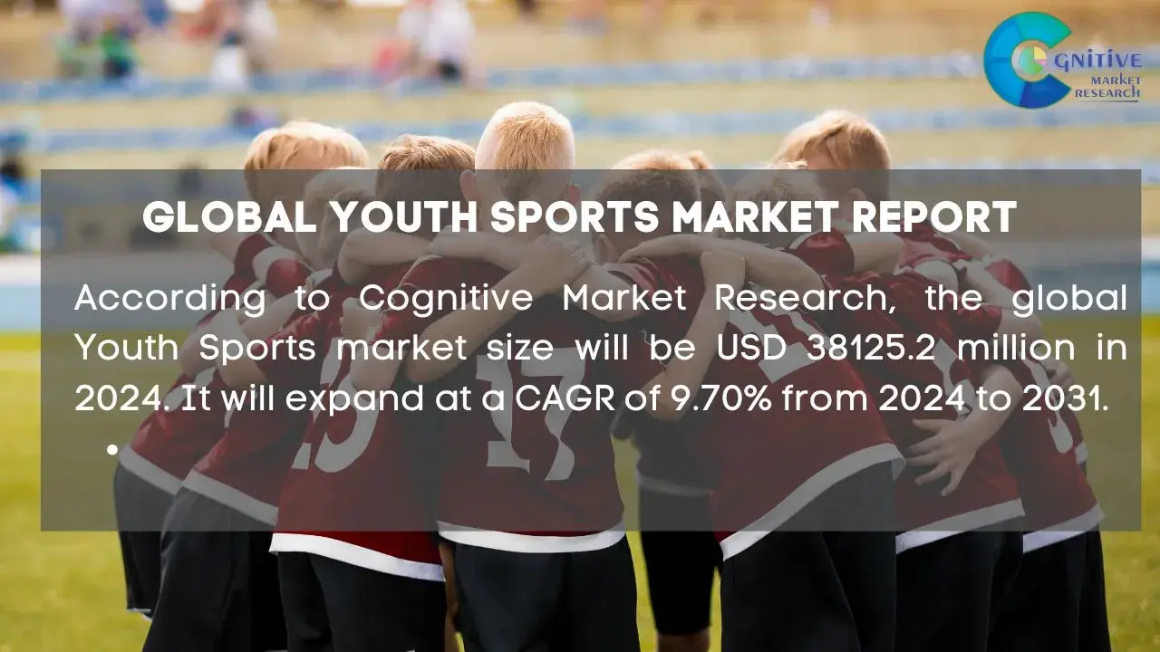 Youth Sports Market Report
